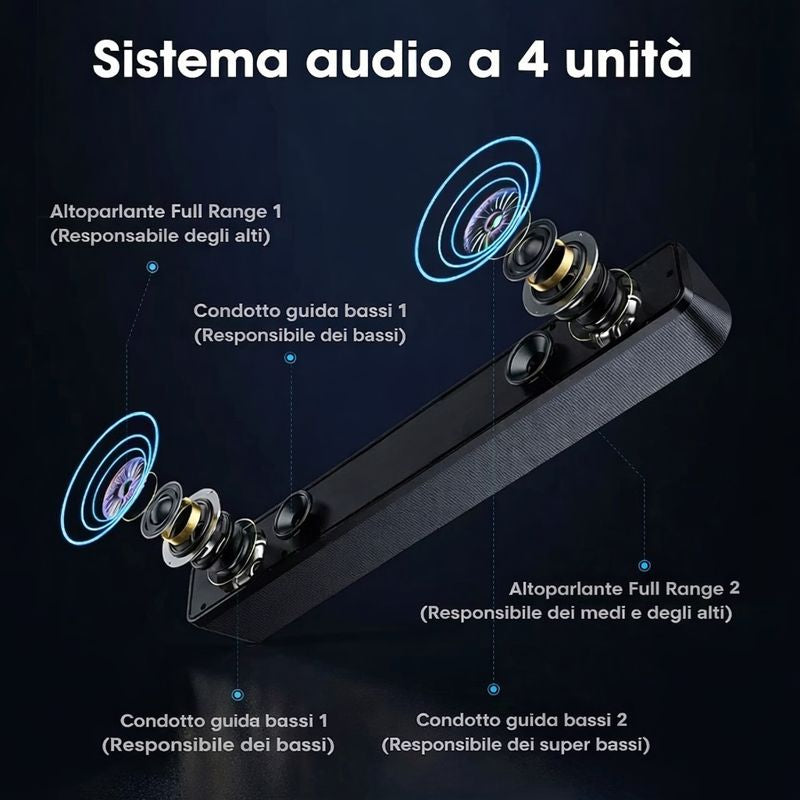 Soundbar Bluetooth 5.0 per TV e PC – Audio Potenziato con 3 Modalità